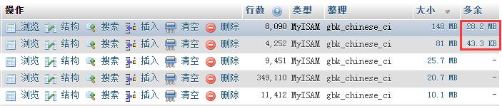 phpMyadmin管理mysql中 “多余”是什么意思，做什么用的? 清理”多余”選項的方法